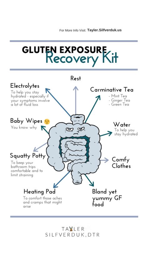 Gluten Exposure Recovery Kit - Tayler Silfverduk - gluten exposure, gluten recovery, gut health, recovering from being glutened, help I was glutened, celiac disease, celiac, celiac education, celiac nutrition, gluten intolerant info, gluten sensitive info, celiac info, gluten-free life, gluten-free living, GI upset, nutrition infographic, celiac infographic Nutrition Infographic, Healing Diet, Coeliac Disease, Brunch Inspiration, Gluten Free Living, Gluten Sensitivity, Gluten Intolerance, Gluten Free Eating, Free Living