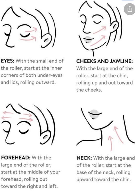 the diagram explains how to and where to use a jade roller Face Rollers, Face Massage Roller, Eye Roller, Skincare Secrets, Natural Hair Mask, Beauty Tips For Face, Face Roller, Jade Roller, Facial Roller