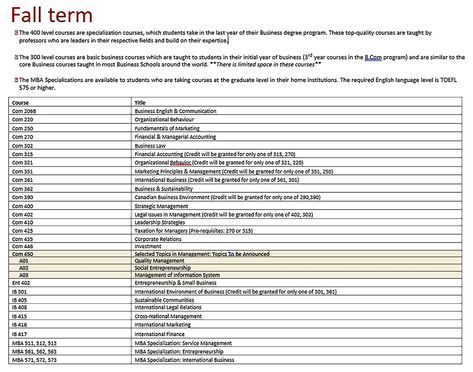 Training Course Outline Template Project Management Courses, Hr Department, Course Outline, Outline Template, Schools Around The World, Engineering Courses, Business Courses, English Course, Business Degree