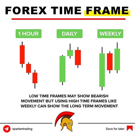 #forextrading #forexsignals #forexuk #forexlifestyle #forexanalysis #forexsignalservice #forextrade #forexmoney #forexgroup #marketeducation #forextraining #forexmentor #forextraders #forexmarkets #forexquotes #forexcharts #forexpips #forexstrategies #forexusa #gbpusd #swingtrader #investing #forextradingsignals #endingdiagonal #spartanforex
18 tuần Candle Stick Patterns, Forex Trading Quotes, Stock Chart Patterns, Forex Trading Training, Stock Trading Strategies, Options Trading Strategies, Trading Quotes, Candlestick Patterns, Money Trading