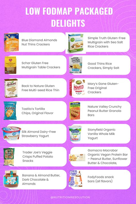 Low FODMAP Packaged Delights Fodmap Diet Plan, Low Fodmap Snacks, Nutrition Therapy, Fodmap Snacks, Low Fiber Diet, Low Fodmap Diet Recipes, Functional Nutrition, Fodmap Diet Recipes, Ibs Recipes