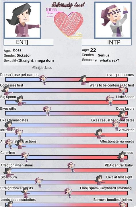 Different Types Of Kisses Drawing, Intp Entj Relationship, Entj X Intp Relationship, Entj X Intp, Entj X Infp, Mbti Analysts, Entj Relationships, Intp Entj, Intp Relationships