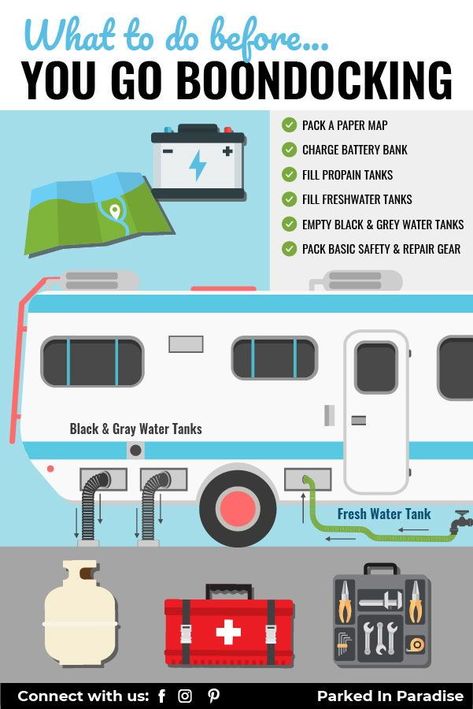 Camper Road Trip, Boondocking Tips, Boondocking Camping, Rv Boondocking, Tiny Castle, Dispersed Camping, Camping Journal, Gmc Motorhome, Rv Camping Tips