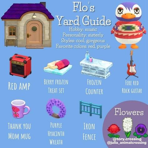 Flo’s Yard Guide: AnimalCrossing Flo Gift Guide Acnh, Villager Yard Guide Acnh, Acnh Yard Guide, Acnh Guide, Villager House, Acnh Yard, Acnh Villagers, Animal Crossing Guide, Animal Crossing Characters