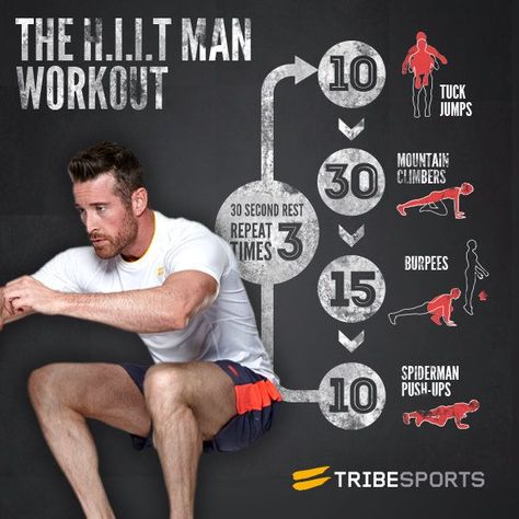 Hiit Workouts For Men, Man Workout, Gym Plan, Wednesday Workout, Hiit Training, Crossfit Workouts, High Intensity Interval Training, Interval Training, Burpees