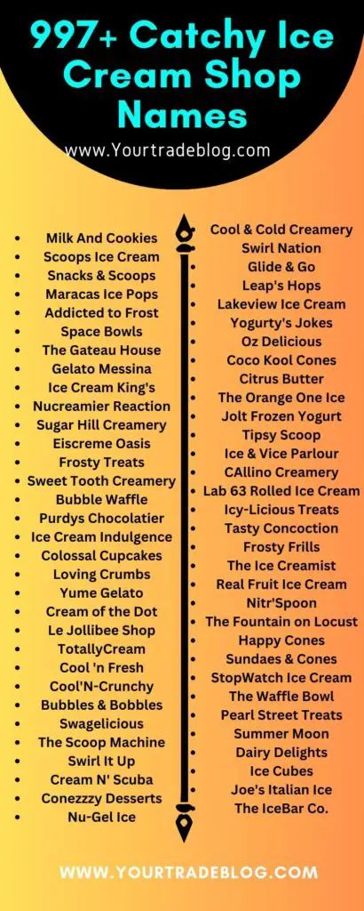 Catchy Ice Cream Shop Name Ideas | Ice Cream Company Names , Here you get all types of best ice cream shop names, ice cream store names, ice cream company name ideas with all the creative, unique, attractive, funny, catchy ice cream shop name ideas that will never disappoint you. Ice Cream Shop Names Ideas, Ice Cream Shop Names, Ice Cream Names, Coffee Shop Names, Company Name Ideas, Ice Cream Pictures, Ice Cream Store, Ice Cream Snacks, Shop Name Ideas