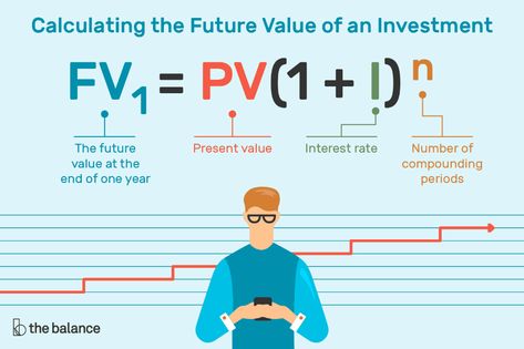 Time Value of Money: A Simple Guide to Understanding It Fast Time Value, Time Value Of Money, Chemical Equation, 2nd Grade Math Worksheets, Compound Interest, Borrow Money, Future Career, Business Plan Template, Money Today