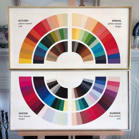 Color analysis questions answered - une femme d'un certain âge Color Analysis Wheel, Fall Fashion Colors, Deep Winter Colors, Work Capsule, Spring Palette, Spring Color Palette, Color Trends Fashion, Seasonal Color Analysis, Wearing Color