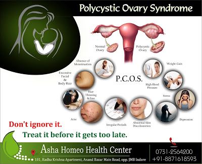 Asha Homeo Health Center: PCOS  ( Polycystic Ovary Syndrome)  Treatments @ A... Poly Cystic Ovarian Syndrome, Cystic Ovarian Syndrome, Health Clinic, Polycystic Ovaries, Health Center, Disease, Health