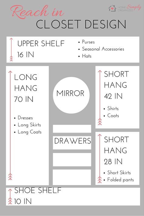 Ideas For Small Walk In Closets, Small Walk In Robe Layout, Tiny Walk In Closet Ideas Corner, Deep Reach In Closet Ideas, Couples Closet Organization, Small Walk In Closet Dimensions, Small Closet Diy, Shopping Cards, Primary Closet