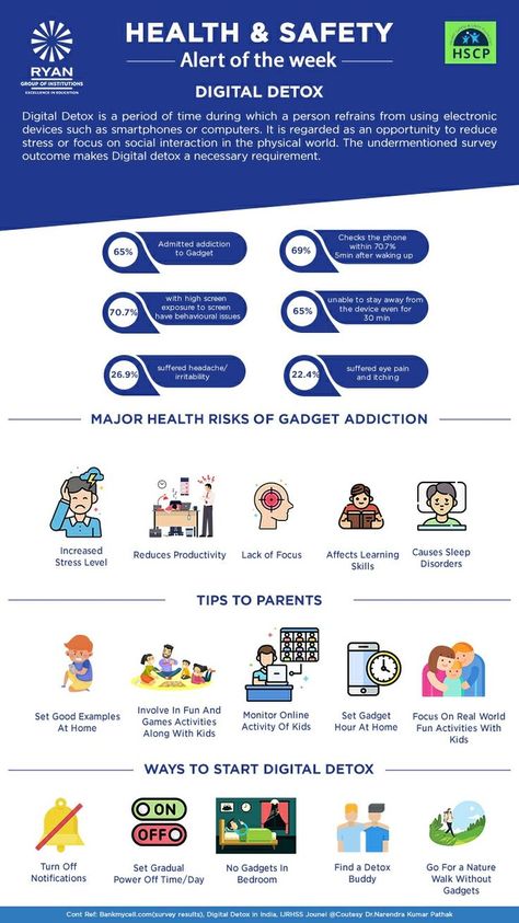 Digital detox refers to a time period when human voluntarily refrains from Electronic device such as Mobile phones, Phone tab, laptops, computers, and social media platforms. This infographic guides the healthy and safety tips of digital detox, tips for the parents , major health risk of gadget addiction. It guide the parents how student should get rid of social media or any electronic devices. With the help of digital detox student can reduce stress and can focus on social interactions. Get Rid Of Social Media, Digital Education, Parent Involvement, Detox Tips, India School, Digital Detox, Global Education, Education System, International School