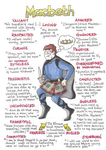 Macbeth Key Quotes, Macbeth Notes, Macbeth Revision, Revision Poster, Flashcards Revision, Macbeth Characters, Macbeth Lessons, Revision Gcse, English Gcse Revision