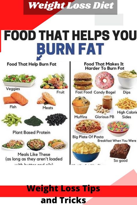 Loose Weight Food, Fruit Fast, Fat Burning Smoothies, Ketogenic Diet Meal Plan, Fat Foods, Fish And Meat, Burn Fat Faster, Foods To Avoid, Fat Burning Foods