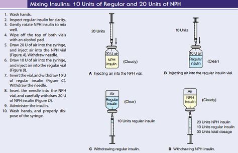 Insulin Nursing, Walking With A Cane, Nursing Planner, Simple Nursing, Nursing Documentation, Nursing Flashcards, Nursing Instructor, Nurse Teaching, Nursing Information