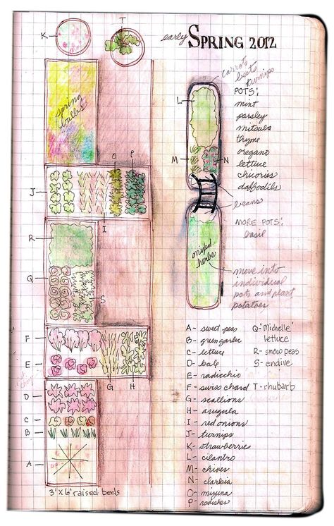 How To Draw A Garden Plan, Garden Journals, Garden Journaling, Free Garden Planner, Garden Notebook, Gardening Journal, Garden Diary, Simple Sketch, Potager Garden