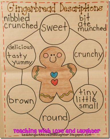 gingerbread anchor chart Gingerbread Anchor Chart, Kindergarten Gingerbread, Gingerbread Story, Gingerbread Man Unit, Story Baskets, Gingerbread Unit, Gingerbread Man Activities, December Kindergarten, Gingerbread Activities