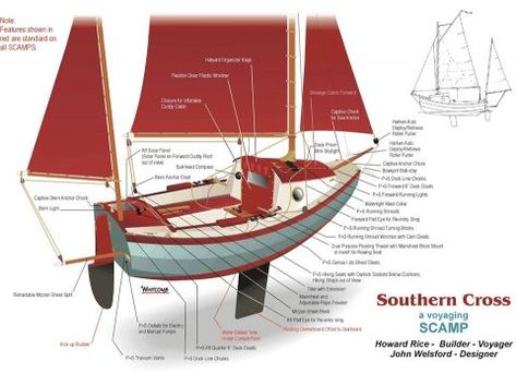 The voyage of the Southern Cross – Howard Rice aims to tackle Cape Horn in a 11ft 11in boat Dinghy Cruising, Trailer Sailer, Sailboat Plans, Cape Horn, Sailing Dinghy, Small Sailboats, Boat Safety, Boat Building Plans, Southern Cross