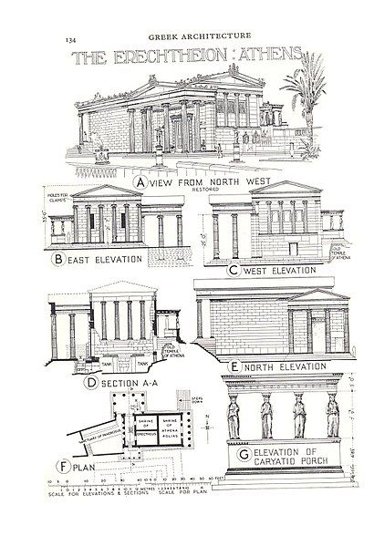 Erechtheion Temple, Athens Walking Tour, Greek Drawing, Temple Of Zeus, Acropolis Museum, Athens City, Hellenistic Period, The Acropolis, Greek History