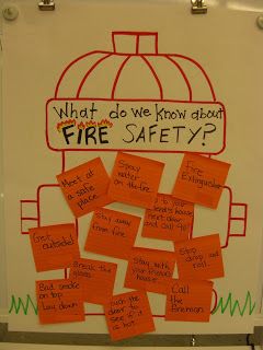 First Grade Garden: October 2011 Fire Safety Bulletin Board, Safety Bulletin Board, Fire Safety Lessons, Fire Safety Unit, Fire Safety Theme, Fire Safety Activities, Fire Safety Preschool, Safety Crafts, Fire Safety Week