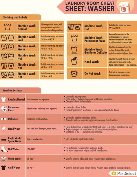 Laundry Chart, Yacht Stewardess, Laundry Help, Laundry Business, Silver Service, Laundry Time, Laundry Symbols, Home Economics, Queen Sheets