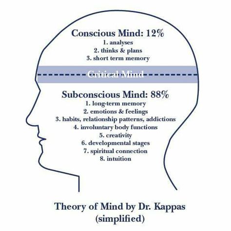 Theory of Mind by Dr. Kappas Subconscious Mind Power, Conscious Mind, Brain Facts, Mind Power, Hypnotherapy, Negative Self Talk, Feelings And Emotions, Mental And Emotional Health, Psychology Facts