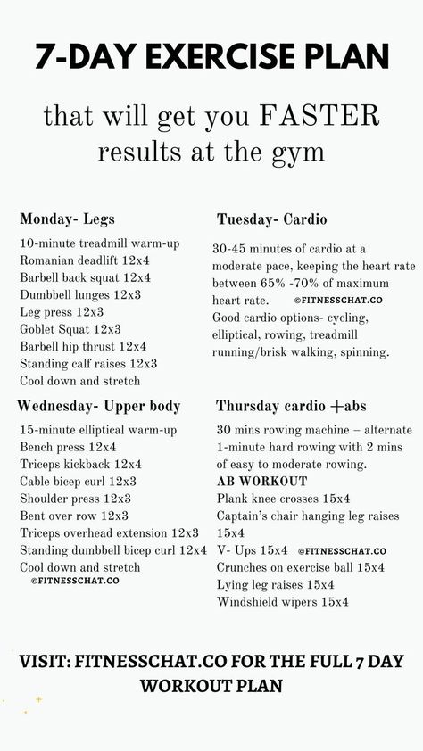 Fat Loss Tips Gym Workout Plan, 5 Day Workouts, Motivasi Diet, Gym Workout Plan For Women, Gym Plan, Get Faster, Cardio Abs, Ab Challenge, Workout Routines For Beginners