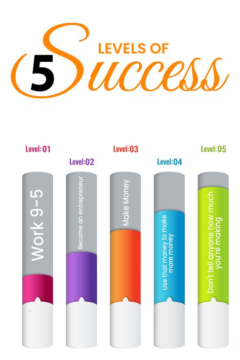 Over the weekend I read “5 Levels of Leadership” by John Maxwell. While you need to be aware of the five levels, I think this is a book you can save to read when you are first… John Maxwell, Be Aware, Make More Money, Financial Freedom, Life Style, The Weekend, A Book, To Read, Leadership