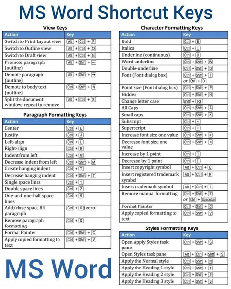 Today I Learned (@ComputerrBooks) on X Ms Word Shortcut Keys, Cell Membrane Transport, Word Shortcut Keys, Pc Apps, Birthday Banner Background Hd, Science Infographics, Computer Tricks, Computer Shortcut Keys, Office Tips