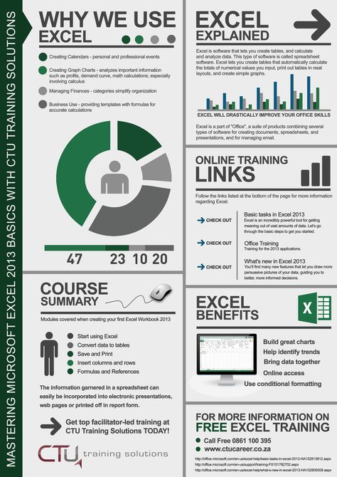 MS Excel infographic. www.ctutraining.co.za Excel Infographic, Bar Graph Design, Free Infographic Templates, Excel Tricks, Interactive Infographic, Infographic Video, Inventory Control, Excel Hacks, Ms Excel