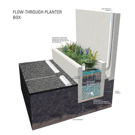 Green Facade, Diy Planter Box, Green Architecture, Planter Box, Diy Planters, Structure Design, Sustainable Architecture, Architecture Presentation, Futurism