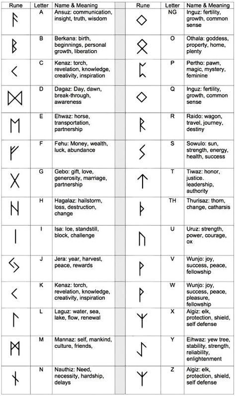 2in By 2in Tattoos, Norse Sigils And Meanings, Viking Signs Symbols, Nordic Symbols And Meanings, Danish Viking Tattoo, Norse Runes Tattoo, Viking Symbol For Love, Ygdrassil Tattoo, Viking Symbols And Meanings Tattoo