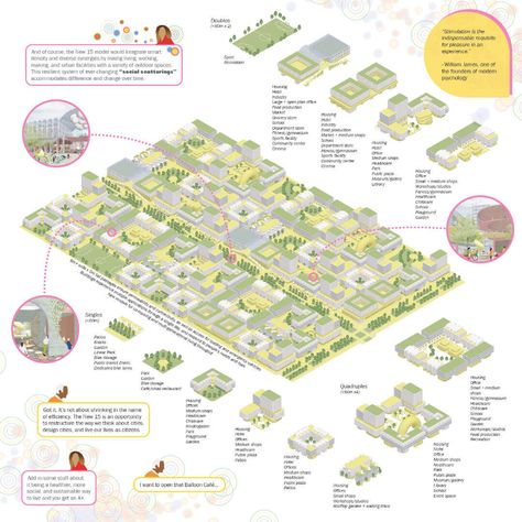 15 Minute City Design, 15 Minute City, Walking City, University Of Sheffield, Urban Design Diagram, Modular Unit, Urban Fabric, City Architecture, Urban Setting