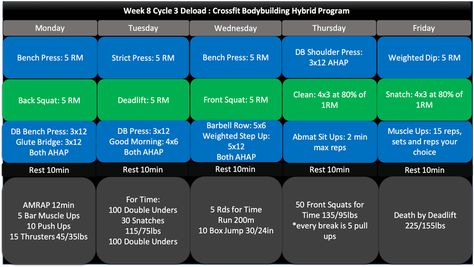 The 8 Week Crossfit Bodybuilding Hybrid Program (Part 3) - Tier Three Tactical Crossfit Workout Program, Crossfit Workout Plan, Bodybuilding At Home, Crossfit Routines, Home Workout Men, Strength Program, Gain Muscle Mass, Muscle Building Foods, Workout Routine For Men