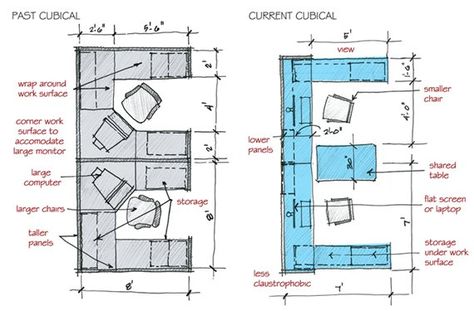 Office Layout Plan, Accounting Office, Office Floor Plan, Desk Dimensions, Layout Plan, Furniture Dimensions, Office Floor, Office Layout, Cubicle