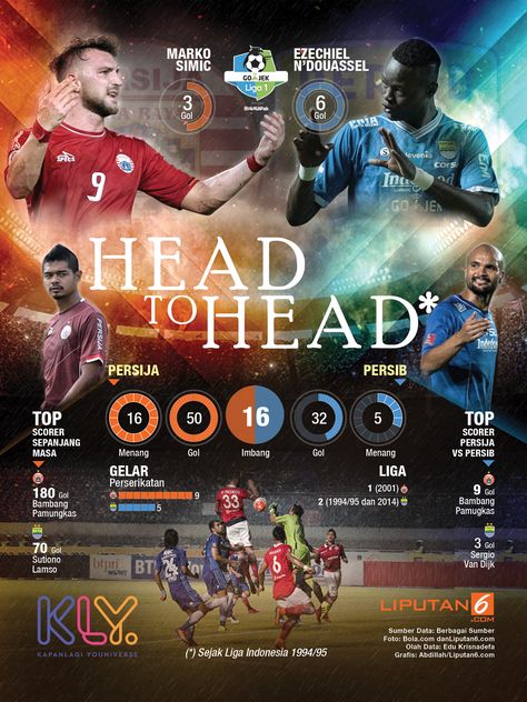 180426 head to head persija vs Persib Book Illustrations, Children’s Books, Naruto, Indonesia, Illustrations, Movie Posters, Film Posters, Book Illustration