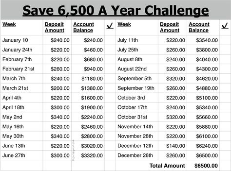 6500 Savings Plan, Week Savings Plan, Saving Plans, 52 Week Saving Plan, 52 Week Money Challenge, 52 Week Money Saving Challenge, Savings Plans, Saving Money Chart, Money Chart