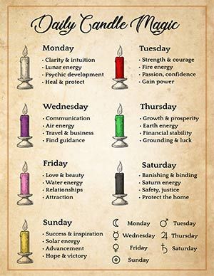 What is the best day to cast my spell? Mondays are for healing, wisdom and intuition. Tuesdays for strength, courage and victory. Wednesdays are for communication, business and change… What is the best candle to burn today? Candles are aligned to a particular planetary time and day by their color correspondence. Use this grimoire page to help you set up a daily devotional or a spell for any day of the week. White candle Magic, Red candle spells, Purple candle meaning, Green candle spiritual... Candle Meanings, Candle Color Meanings, Candle Magic Spells, Spells For Beginners, Wiccan Magic, Witch Spirituality, Magic Spell Book, Magick Spells, Wiccan Spell Book