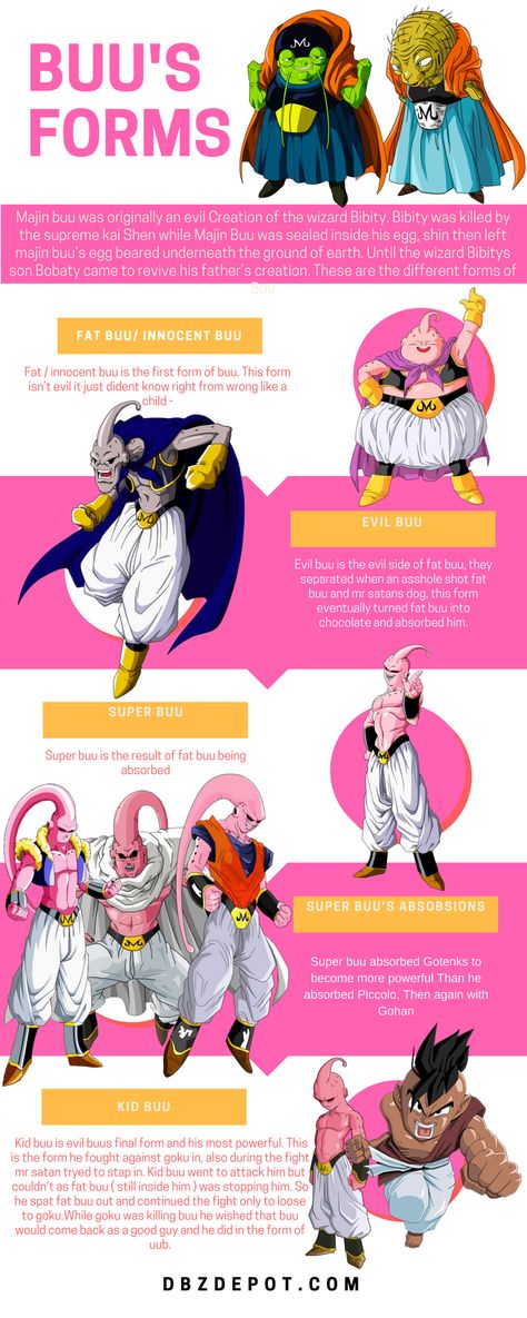 Buu’s Forms Majin Goku, Buu Dbz, Anime Universe, Db Z, Dbz Characters, Majin Buu, Art Dragon, Dragon Ball Super Art, Dbz Art