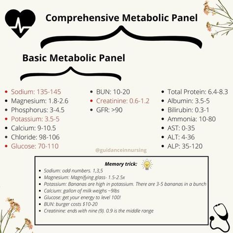 Your Nursing Resource ✨ on Instagram: "This week, we will review the difference between the comprehensive and basic metabolic panel. Follow @guidanceinnursing for more content. Like, comment, save and share with a friend if this post helped you. * * * * * * * * #nclexrn #nclexrpn #nclex #nclexreview #nclexquestions #nursingstudentsbelike #medsurgnurse #nclextips #pedsrn #passyournclex #registerednurse #nursingstudent #futurenurse #futurern #nclexstudynotes #nclexnotes #nclexstudyguide #nclexhigh Gastrointestinal Nursing, Nursing School Prep, Nclex Questions, Nclex Study Guide, Nclex Review, Nclex Prep, Med Surg Nursing, Nclex Exam, Nclex Study