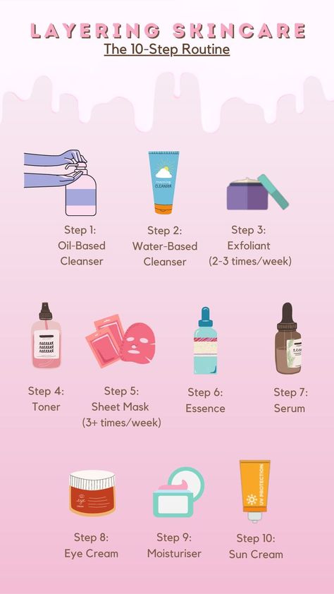 Korean Beauty is all the rage right now but how do you actually combine all of the products and steps together to make up your perfect routine? Skin Cupid put together an easy and quick intro to K-Beauty, give it a go! Dermatologist Skin Care, Perfect Routine, Korean Skin Care Secrets, Double Cleansing, Korean Skincare Routine, Skin Care Routine Steps, Beauty Skin Care Routine, K Beauty, Skin Problems