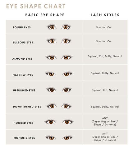 Lash Map For Eye Shapes, Lash Map Styles, Lash Extension Styles For Eye Shapes, Lash Maps For Eye Shapes, Lash Maps For Almond Eyes, Eyelash Mapping Styles, Lashes Reference, Lash Mapping For Different Eye Shapes, Lash Extension Mapping Styles