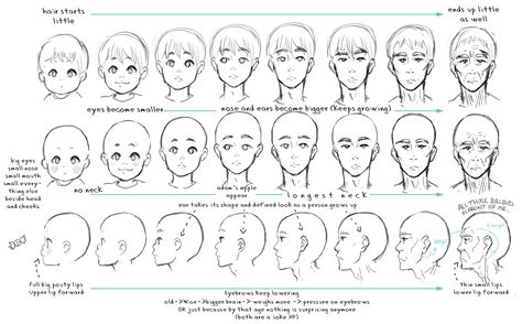 Improve Drawings, Age Progression, How To Draw Anime, Drawing Hair Tutorial, Drawing Heads, Manga Drawing Tutorials, Human Figure Drawing, Tumblr Art, Drawing Guide