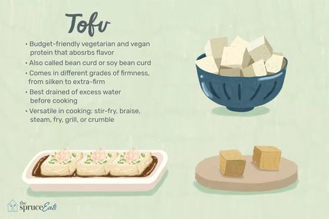 What Is Tofu? What Is Tofu, Tofu Recipes Vegan, Soy Products, Bean Curd, Tofu Recipes, Vegan Protein, Stir Fry, Budget Friendly, Grilling