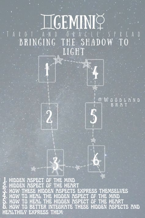 Oracle Card Spreads Layout, Gemini Tarot Spread, Tarot Spreads Layout, Gemini Tarot, Oracle Spreads, Oracle Card Spreads, Tarot Reading Spreads, Shadow Self, Tarot Interpretation