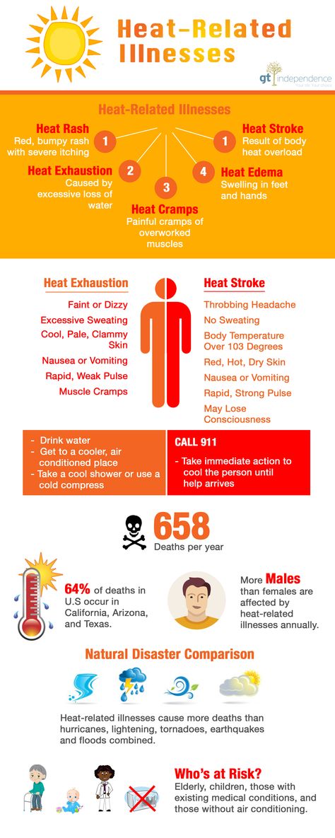 Heat Safety Awareness, Edema Causes, Safety Meeting, Heat Safety, Throbbing Headache, Summertime Blues, Heat Exhaustion, Nose Picking, Meeting Ideas