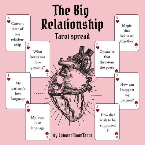 Relationship Tarot Spread, Divination Magic, Love Tarot Spread, Relationship Tarot, Tarot Reading Spreads, Free Tarot Cards, Tarot Interpretation, Tarot Cards For Beginners, Magia Das Ervas