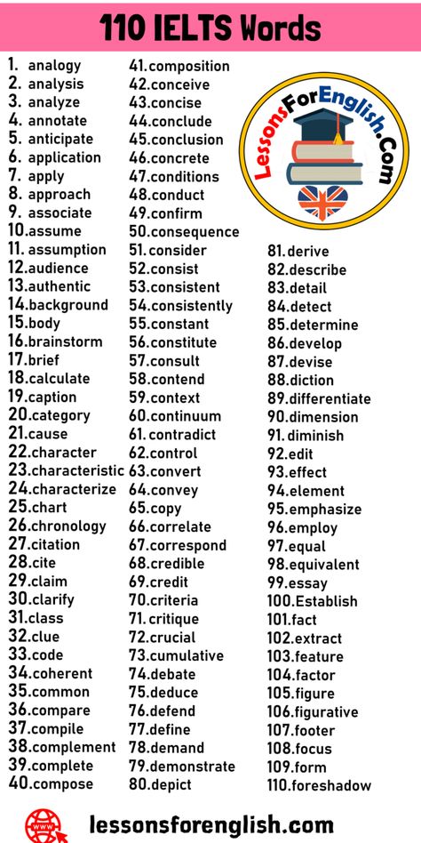 110 IELTS Words, IELTS Vocabulary List 1.analogy 2.analysis 3.analyze 4.annotate 5.anticipate 6.application 7.apply 8.approach 9.associate 10.assume 11.assumption 12.audience 13.authentic 14.background 15.body 16.brainstorm 17.brief 18.calculate 19.caption 20.category 21.cause 22.character 23.characteristic 24.characterize 25.chart 26.chronology 27.citation 28.cite 29.claim 30.clarify 31.class 32.clue 33.code 34.coherent 35.common 36.compare 37.compile 38.complement 39.complete 40.compose 41.... Ielts Words, Ielts Vocabulary, Linking Words, Ielts Writing, English Learning Spoken, Essay Writing Skills, Slang Words, Vocabulary List, Interesting English Words