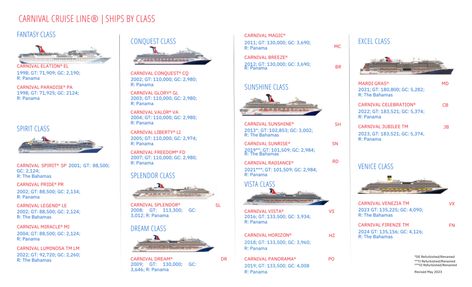 Carnival Cruise Ship Classes Compared Carnival Cruise Ships By Size, Carnival Ships By Size, Carnival Paradise, Carnival Elation, Carnival Splendor, Carnival Valor, Carnival Pride, Carnival Conquest, Carnival Glory