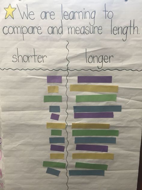 Compare length in Kindergarten. Measuring Kindergarten, Measurement Activities For Kindergarten, Weight Kindergarten, Measurement Preschool, Kindergarten Measurement Activities, Kindergarten Measurement, Measurement Lessons, Measurement Kindergarten, Measuring Chart