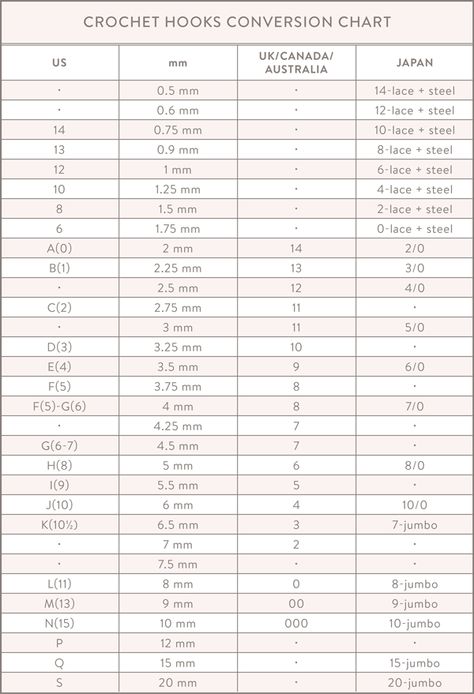 Needle Size Chart, Victorian Knitting, Knitting Needle Size Chart, Crochet Hook Conversion Chart, Crochet Hook Sizes Chart, Knitting Needle Conversion Chart, Knitting Needle Size, Crochet Applique Patterns Free, Crochet Tools